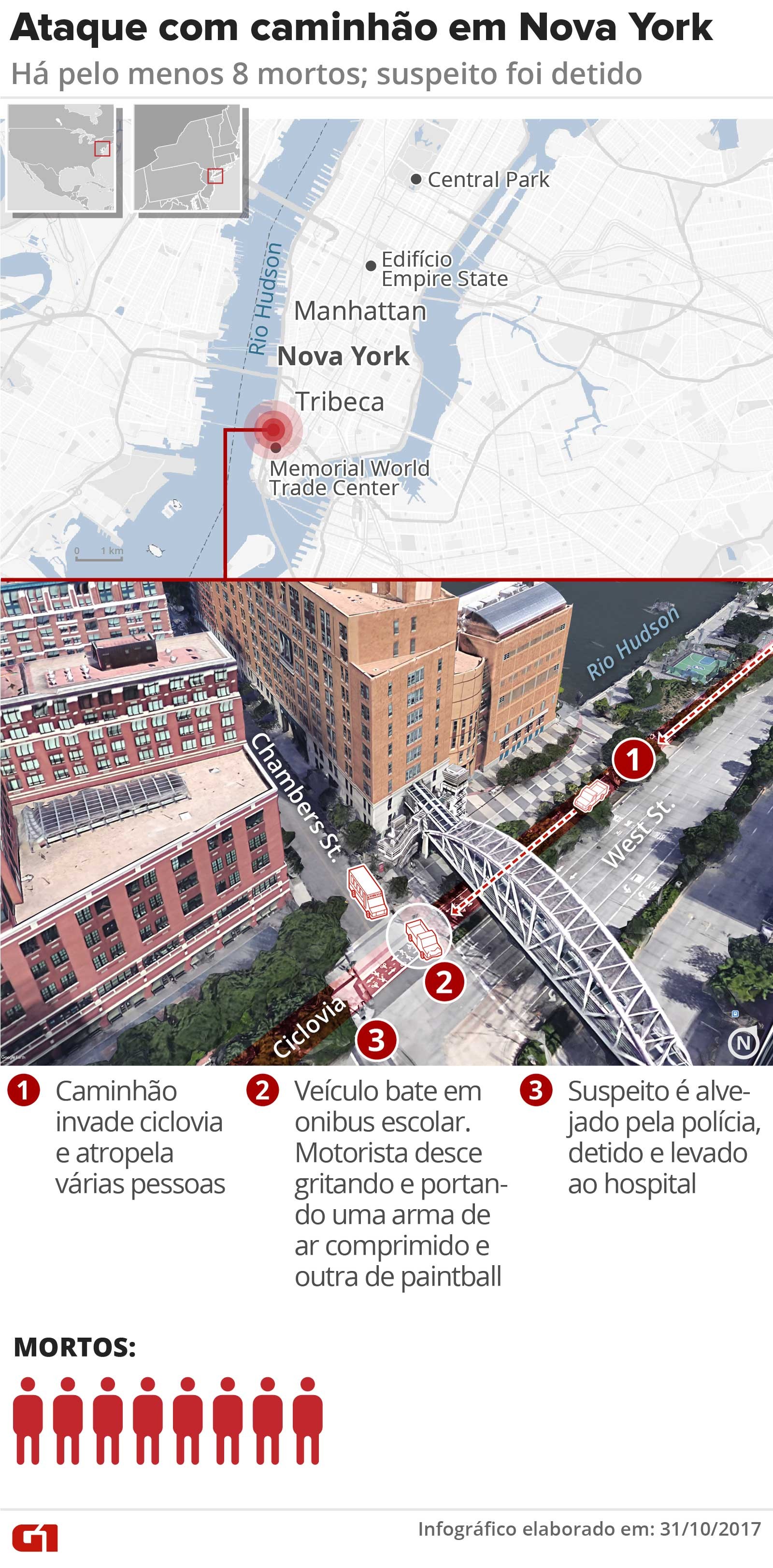 Mapa do ataque em Nova York ocorrido nesta terça-feira (31) (Foto: Alexandre Mauro, Igor Estrella e Roberta Jaworski / G1)
