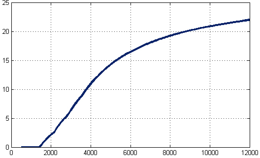 Sergipe aparece entre os 10 Estados que cobrarão alíquota máxima de imposto sobre herança em 2018