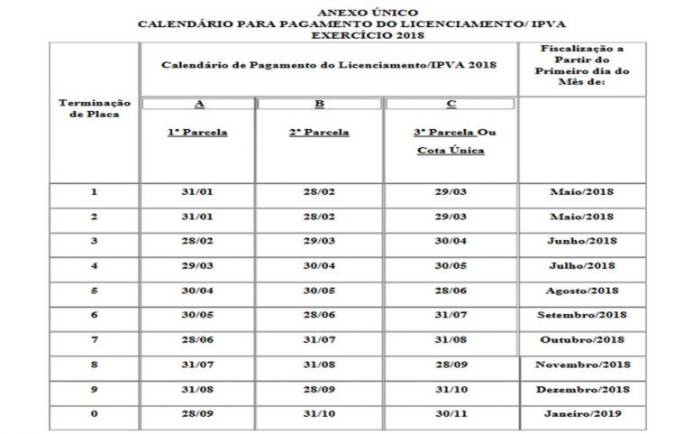 Secretaria da Fazenda de Sergipe divulga calendário para pagamento do IPVA 2018