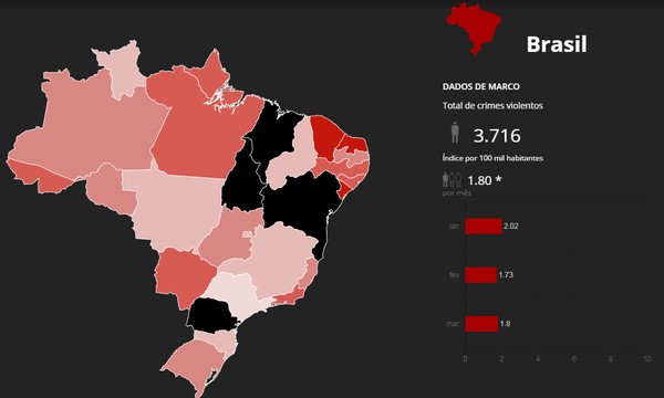 Mapa mostra mais de 11 mil assassinados no 1º trimestre do ano no Brasil