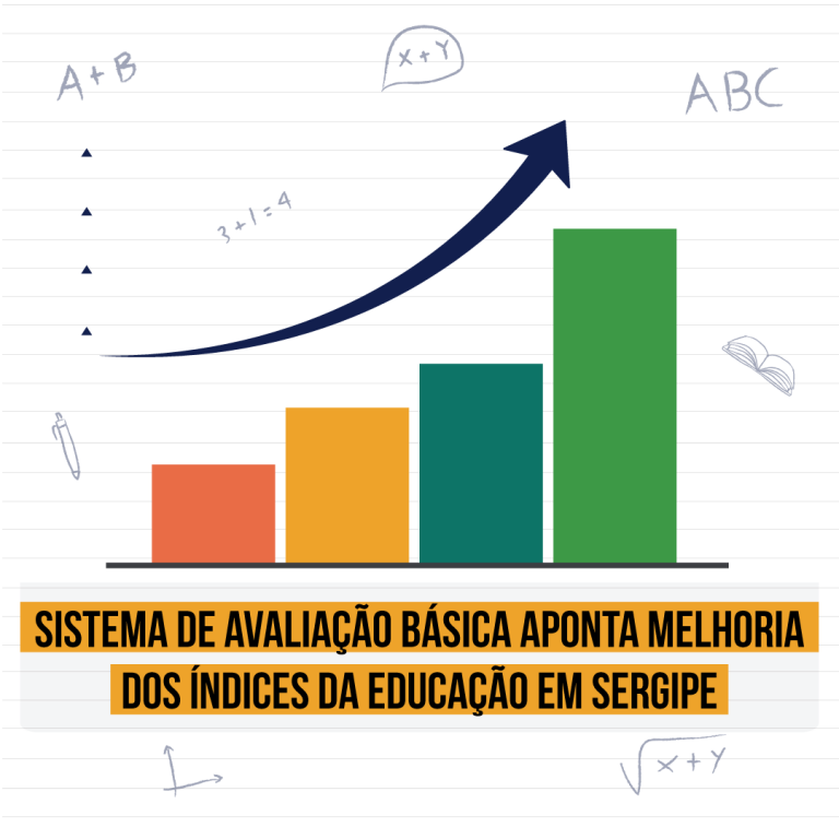 Sistema de Avaliação Básica aponta melhoria dos índices da Educação em Sergipe