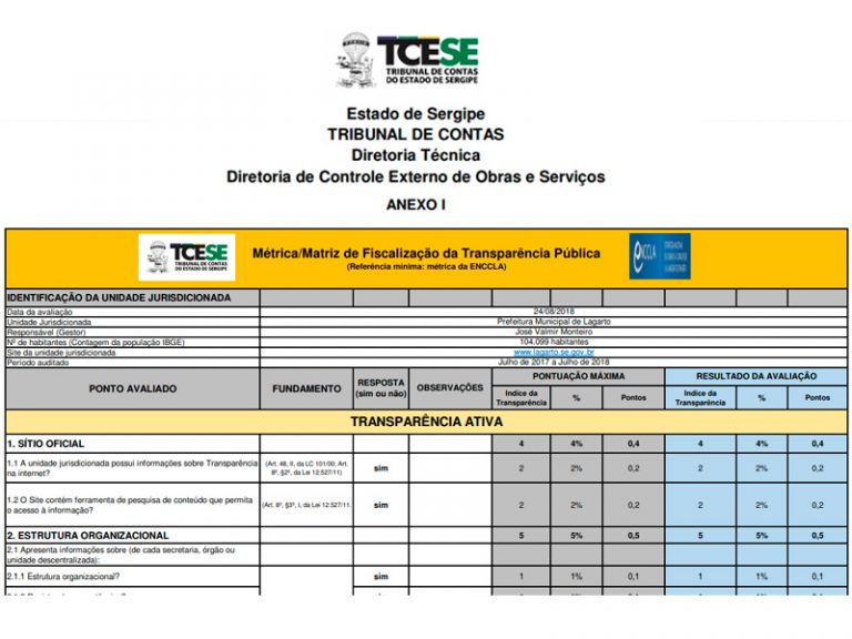 Uma Administração Transparente: Prefeitura de Lagarto é avaliada pelo TCE com nota máxima