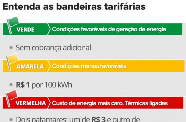 bandeiras-tarifarias-vale-esta