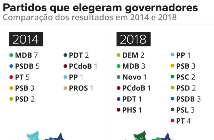 publicar-comparativo-mapa-dos-governadores-2014-2018
