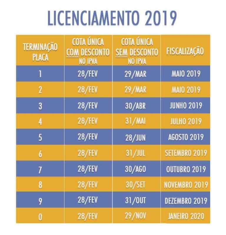 Detran/SE divulga calendário de pagamento do Licenciamento Anual de veículos 2019