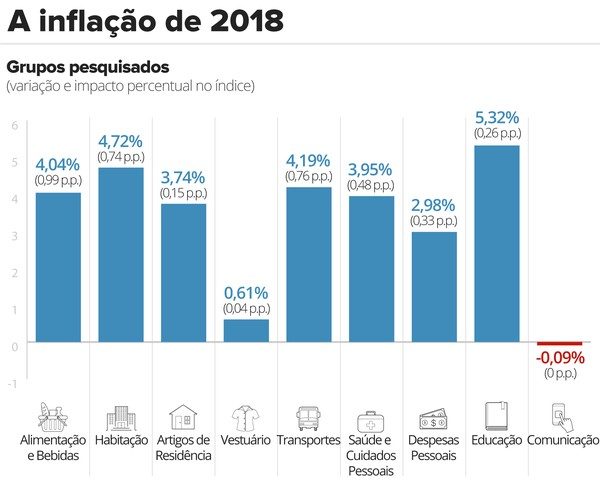 inflacao-2018-v2-1-