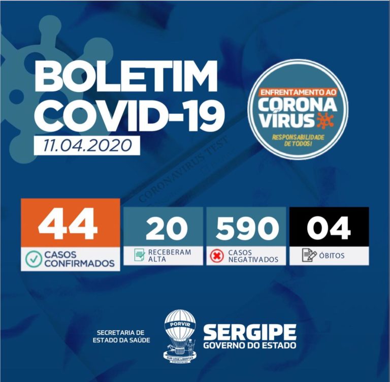Mais dois casos de coronavírus são confirmados em Sergipe