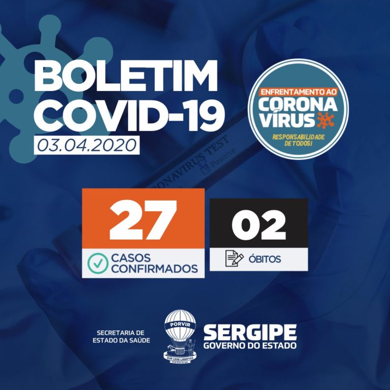 Governo confirma mais três casos de Coronavírus em Sergipe