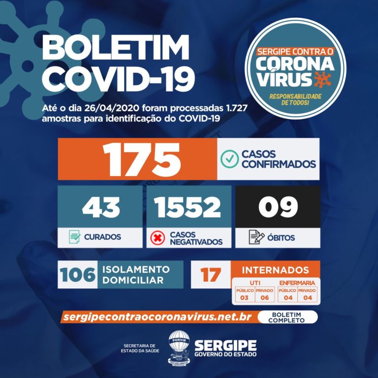 Cresce o número de casos de Covid-19 em Aracaju e Itabaiana