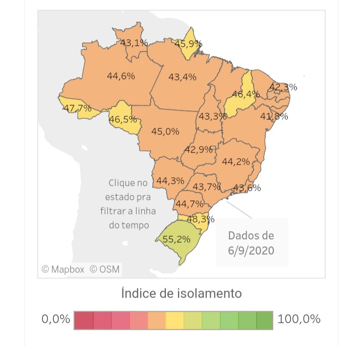 Sergipe registra o segundo pior índice de isolamento social do país