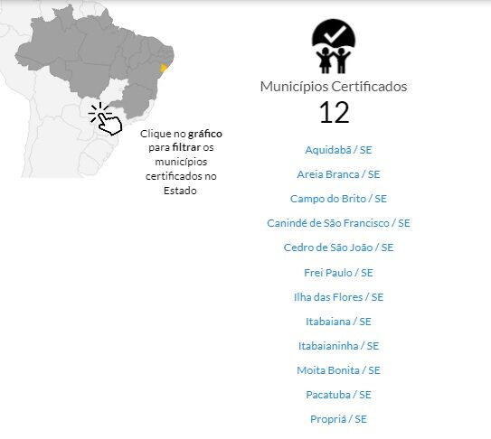 Em Sergipe, apenas 12 municípios foram certificados com o Selo Unicef 2017-2020