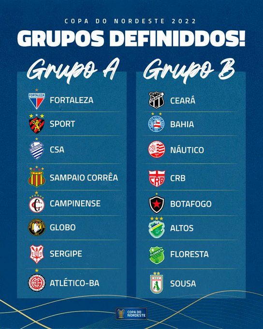 Copa do Nordeste sorteia grupos da edição 2022
