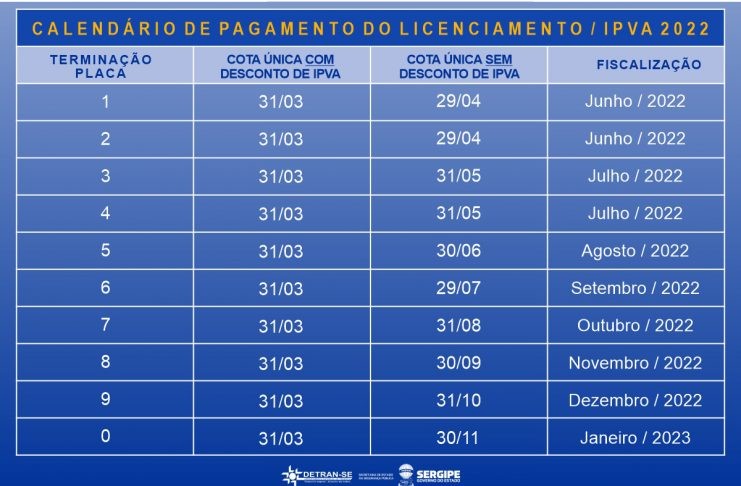 IPVA2022