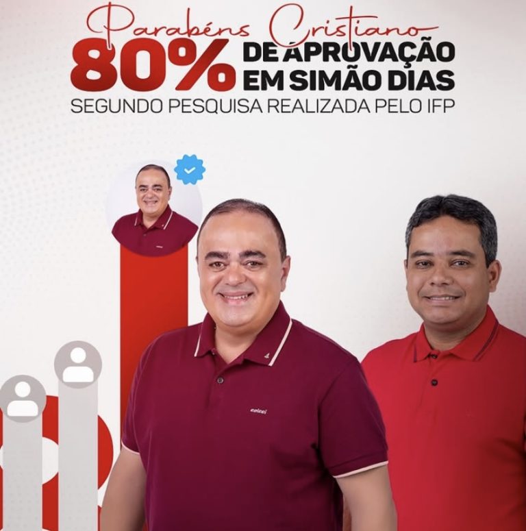 Prefeito Cristiano conta com mais 80% de aprovação em Simão Dias