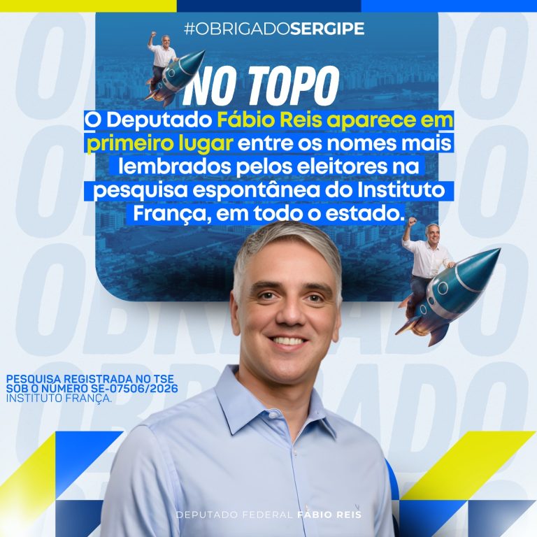 Fábio Reis lidera pesquisa espontânea e consolida força política em Sergipe